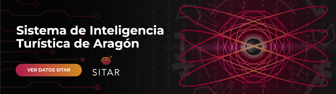 Banner de SITAR